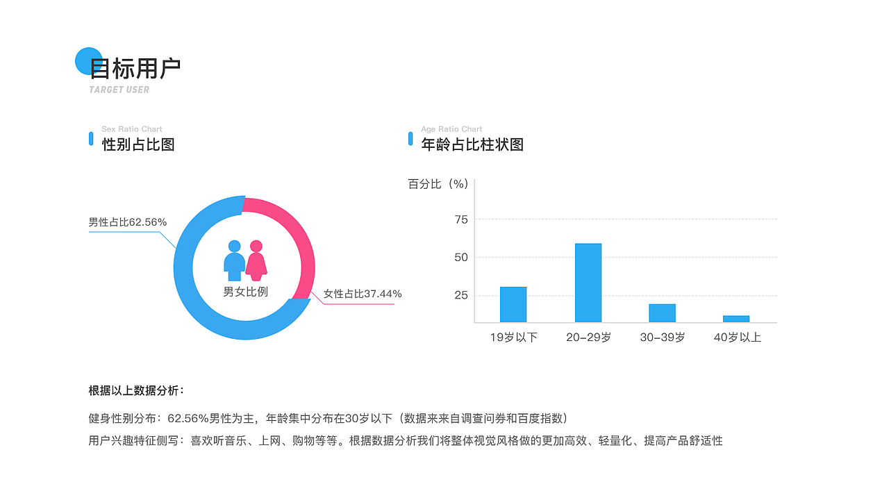 2019作品集（图ZMTgyODY1NzA0） - APP界面 - 站酷设计师Atten丨腾原创素材 - 站酷ZCOOL