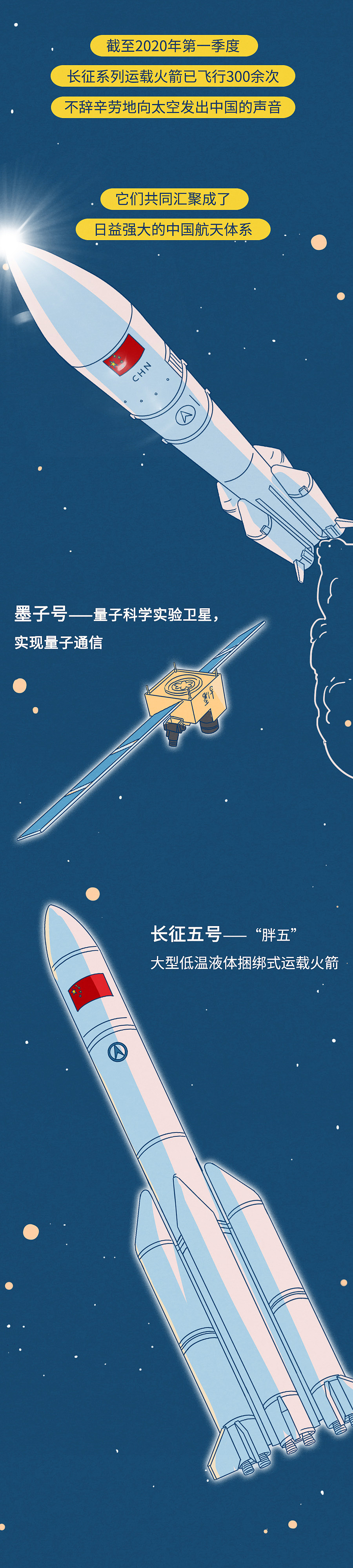 知情人口述：为了星辰大海，黑眼圈也值！