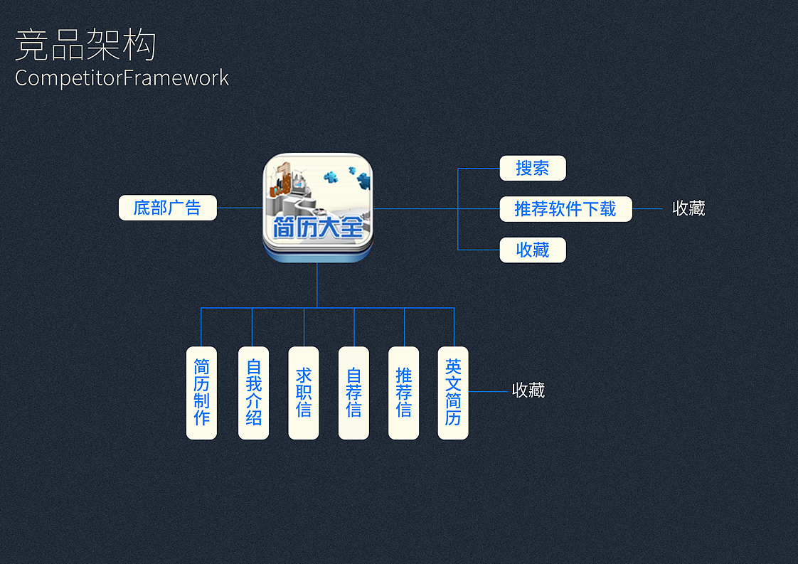 【超级简历】APP方案展示_ppt（图ZNDA2MjAxNDA=） - APP界面 - 站酷设计师思思思源原创素材 - 站酷ZCOOL