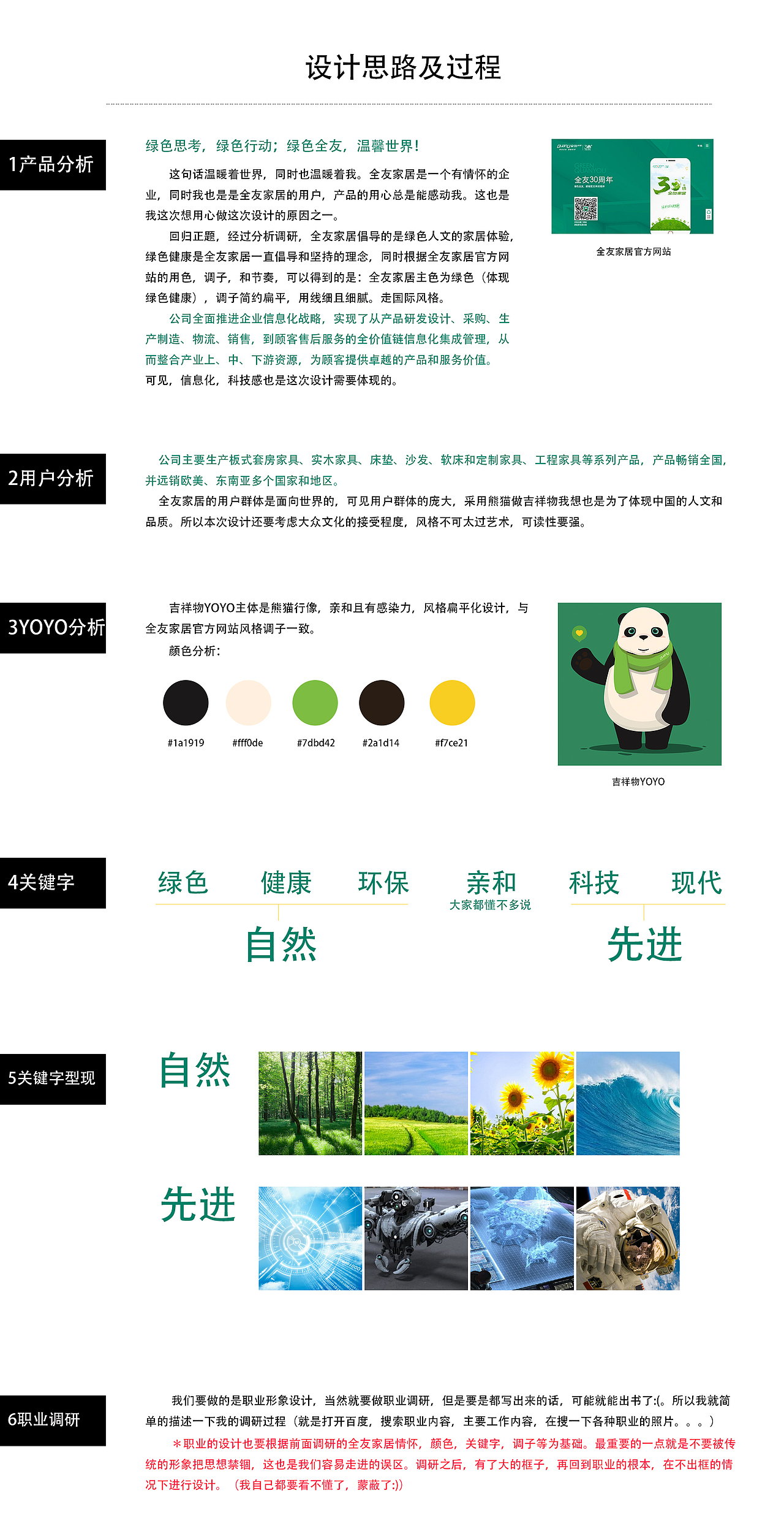 YOYO作品展示，职业形象扩展（图ZNjUxNDEzMDQ=） - IP形象 - 站酷设计师朱海鹏原创素材 - 站酷ZCOOL