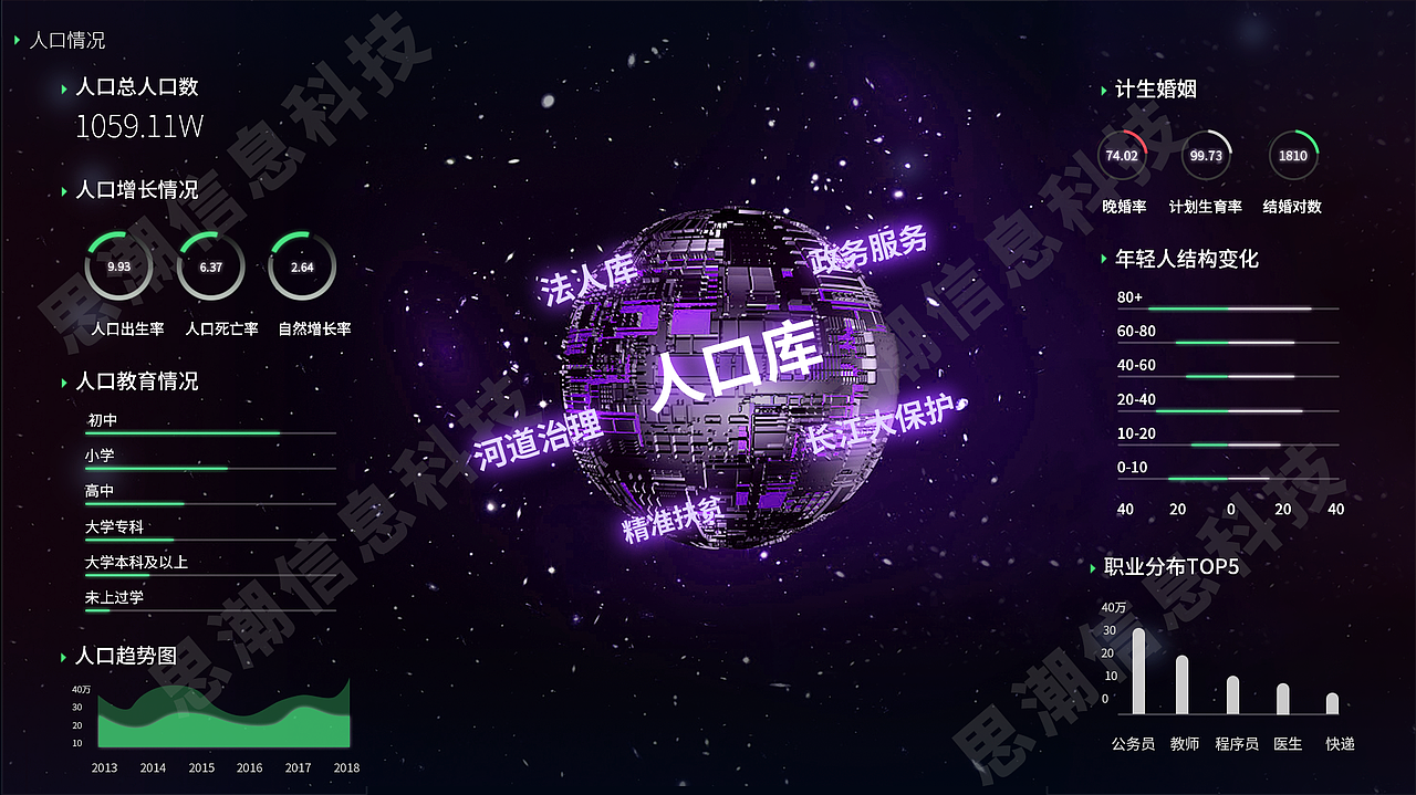 数据可视化设计，数据大屏，UI设计，3D展示（图ZMjA0MDA2MTE2） - 其他UI - 站酷设计师在两极奔跑原创素材 - 站酷ZCOOL