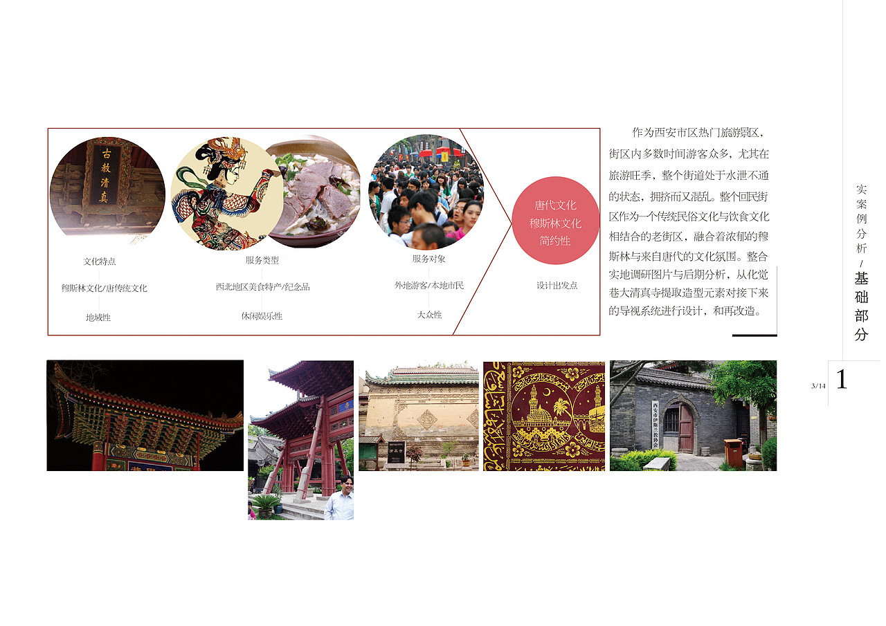 本科階段-導(dǎo)視系統(tǒng)設(shè)計（二）（圖ZNzMyMzMyNDA=） - 商業(yè)空間設(shè)計 - 站酷設(shè)計師拾張原創(chuàng)素材 - 站酷ZCOOL