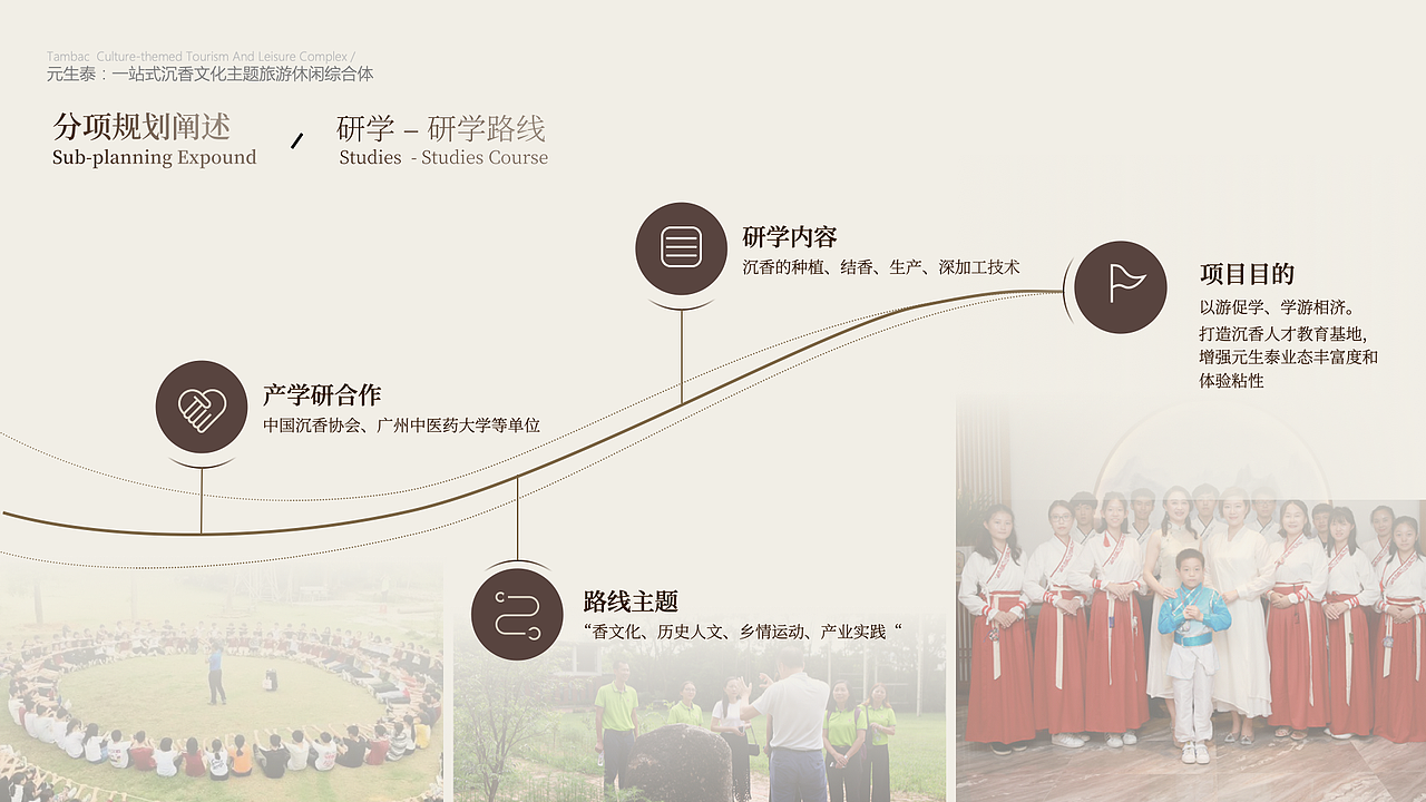 【商业计划书】一站式文化主题旅游PPT设计