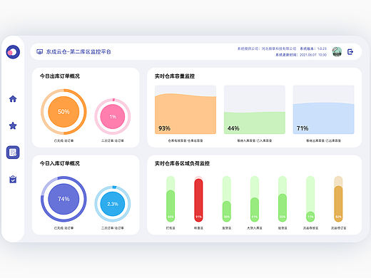 数据可视化