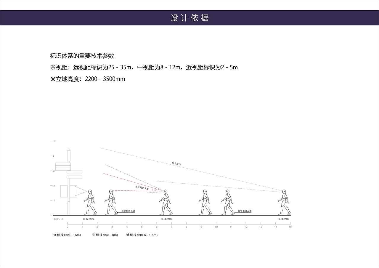 远成物流(西部物流产业园)导视系统规划设计