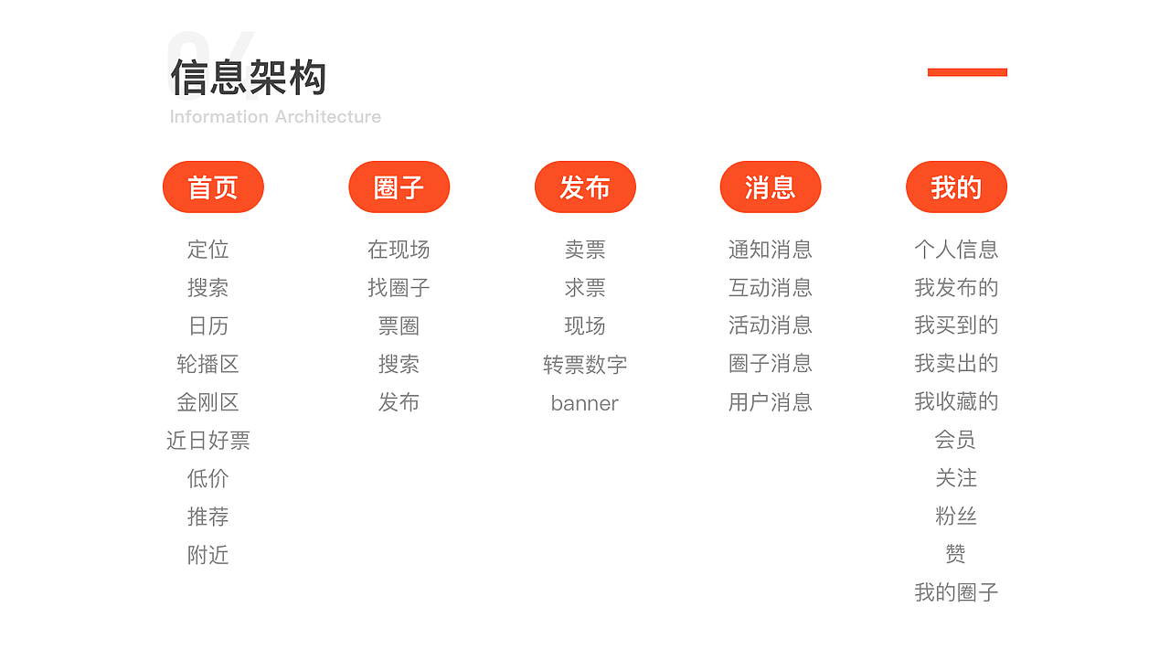 2020陈克正求职作品集（图ZMjE2MjQwNDEy） - APP界面 - 站酷设计师陈克正原创素材 - 站酷ZCOOL