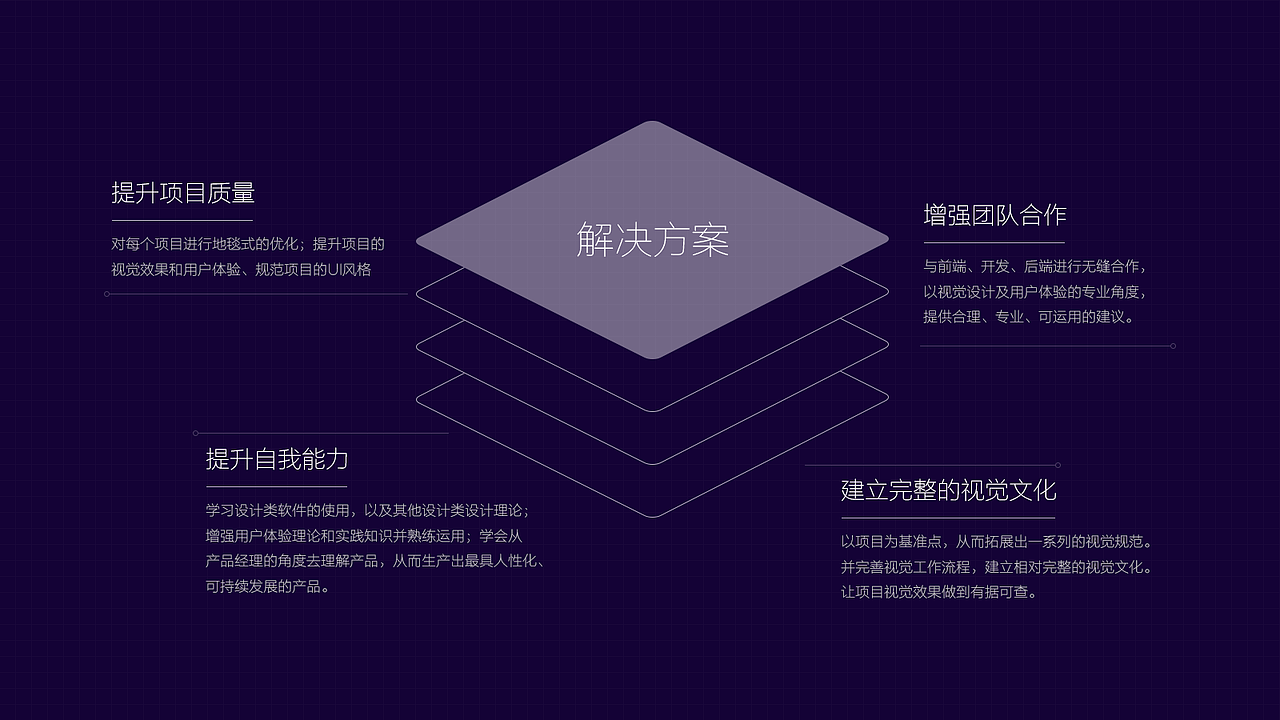 PPT模板（圖ZMTAzMDAxMzUy） - PPT/Keynote - 站酷設(shè)計師小可愛捏捏原創(chuàng)素材 - 站酷ZCOOL