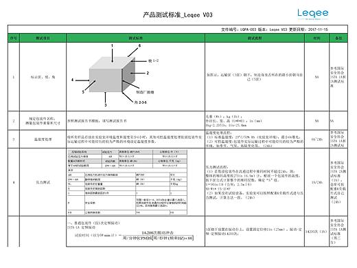 运输包装产品测试标准_Leqee V03