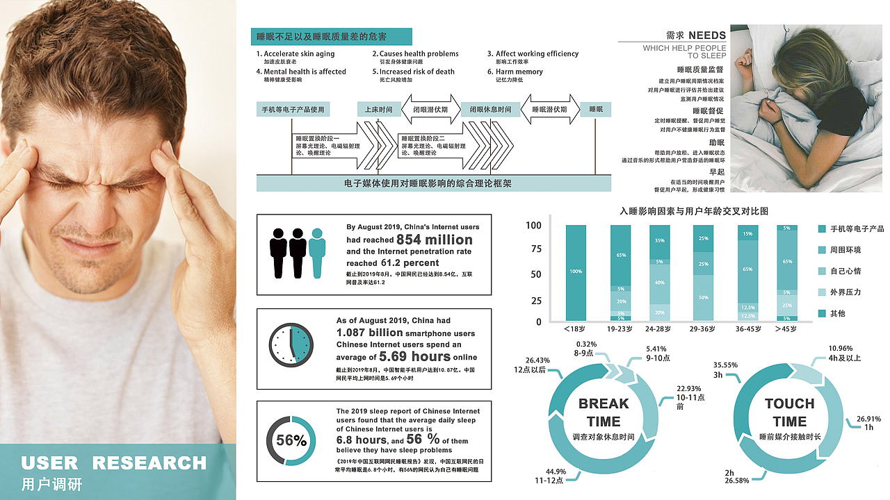 工业设计作品集2021（图ZMjUwMDM3NTk2） - 生活用品 - 站酷设计师Boo1998原创素材 - 站酷ZCOOL