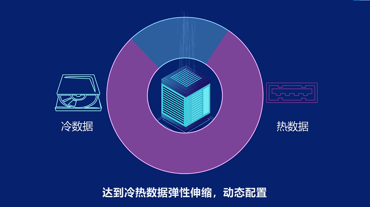 MG动画（图ZMjU5MjgxNjU2） - Motion Graphic - 站酷设计师KYEYDD原创素材 - 站酷ZCOOL