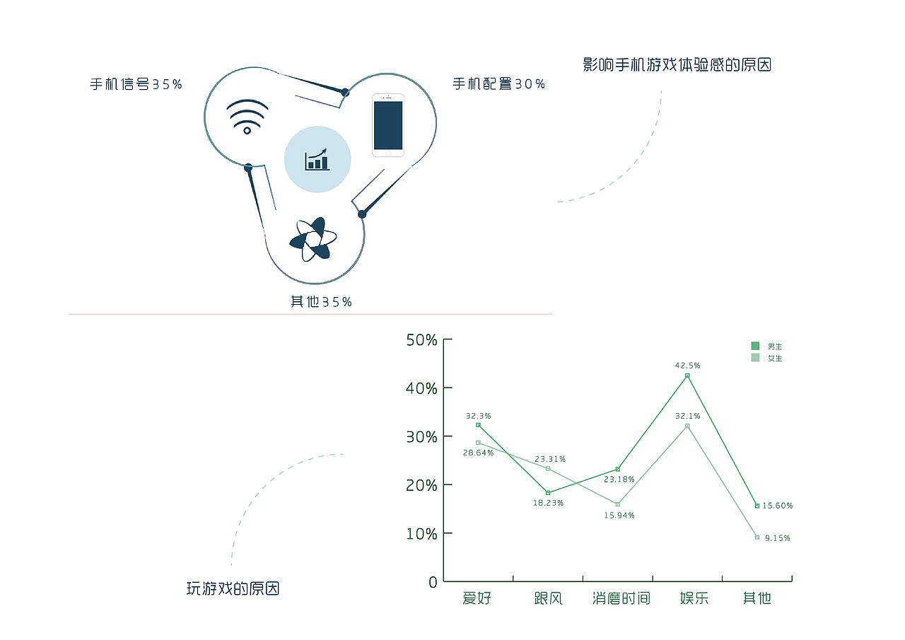 信息可视化设计（图ZMTU3MzczMjA0） - 信息图表 - 站酷设计师Kkk7un原创素材 - 站酷ZCOOL