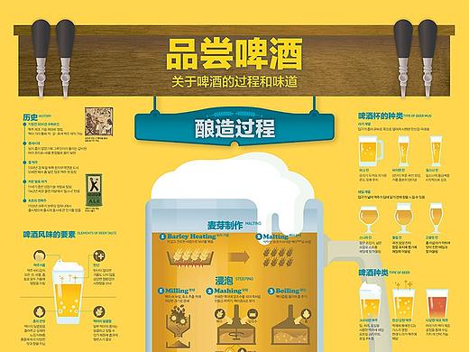 2019_08_品尝啤酒_Tasting Beer【信息图表】