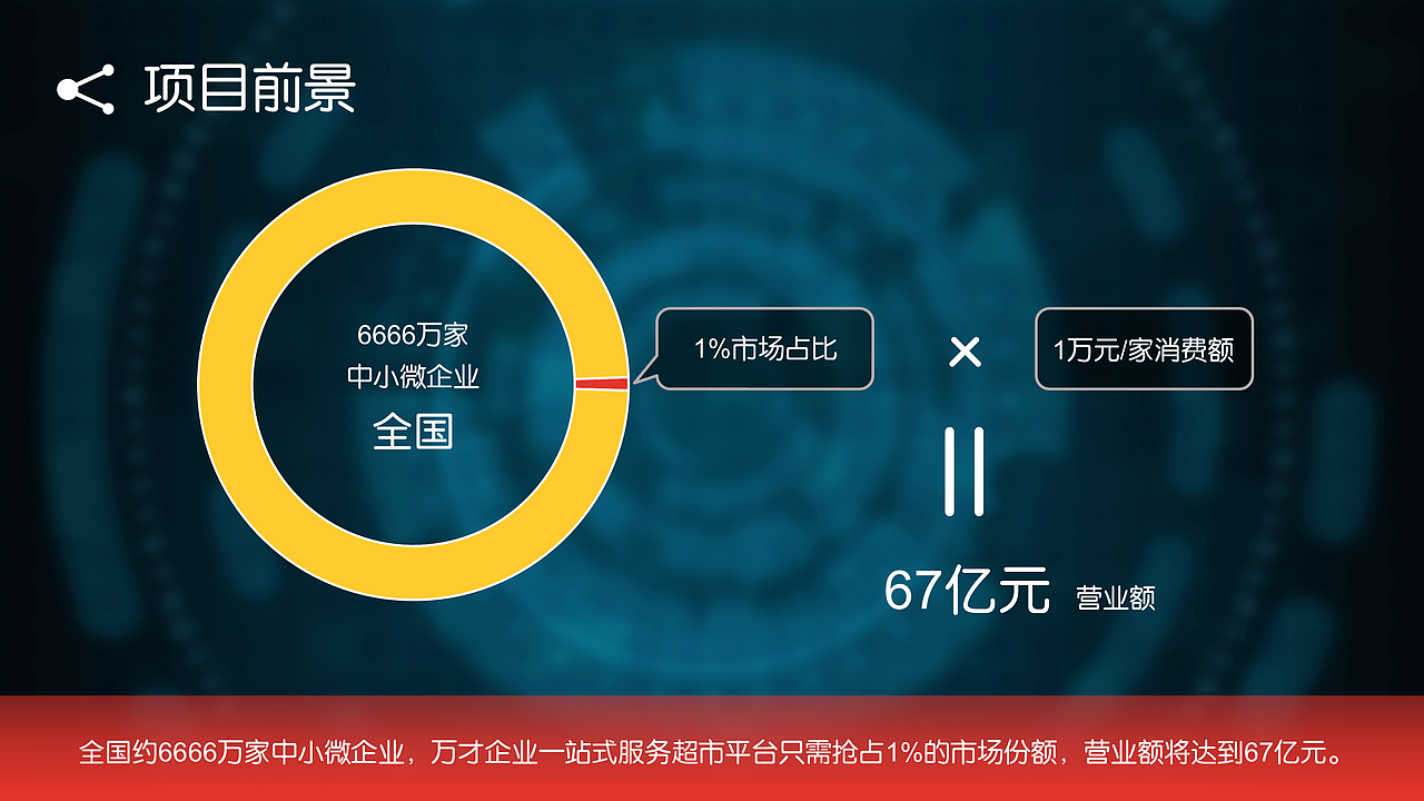 【定制型PPT】商业计划书（图ZMTIzMjgwOTE2） - PPT/Keynote - 站酷设计师ruoruo冰棍PPT原创素材 - 站酷ZCOOL