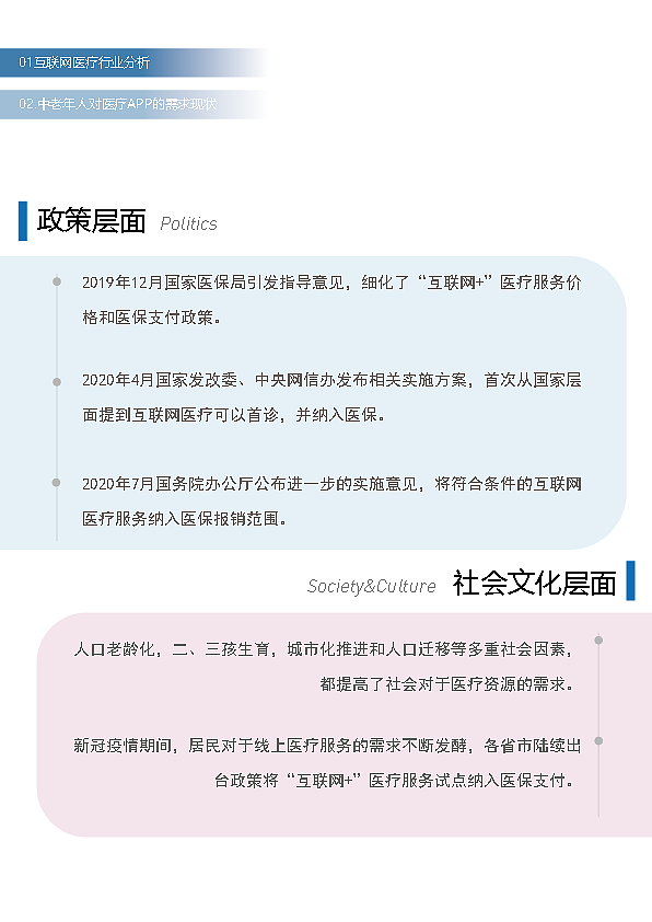 微医APP的适老化界面及动效设计（图ZMjYwMjUzMjM2） - 动效设计 - 站酷设计师星之卡比不过你原创素材 - 站酷ZCOOL