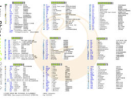 Lxw原創(chuàng)——Rhino5.0快捷鍵建模指令別名設(shè)置