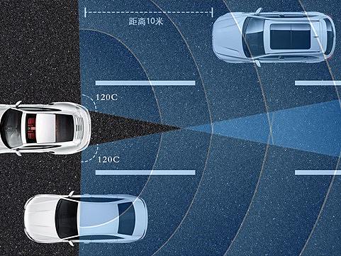 WAD24系列毫米波雷达网站详情页