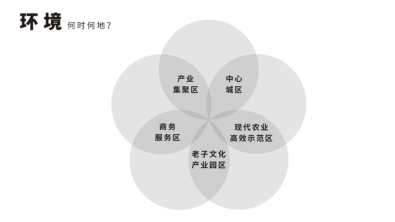 鹿邑文旅形象（图ZMjI4MTA2MjQw） - 品牌 - 站酷设计师何视品牌设计咨询原创素材 - 站酷ZCOOL