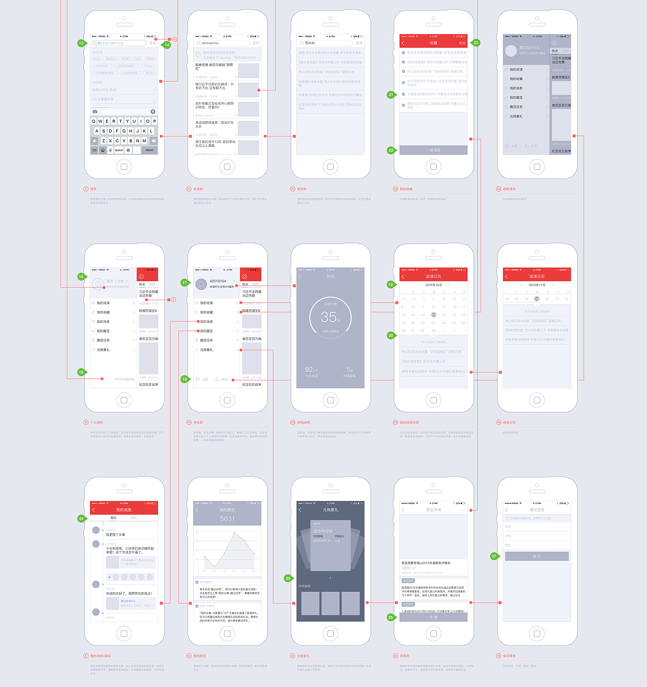 新闻APP交互线框图（图ZNDYxMTkwNDg=） - 交互/UE - 站酷设计师pei_cool原创素材 - 站酷ZCOOL