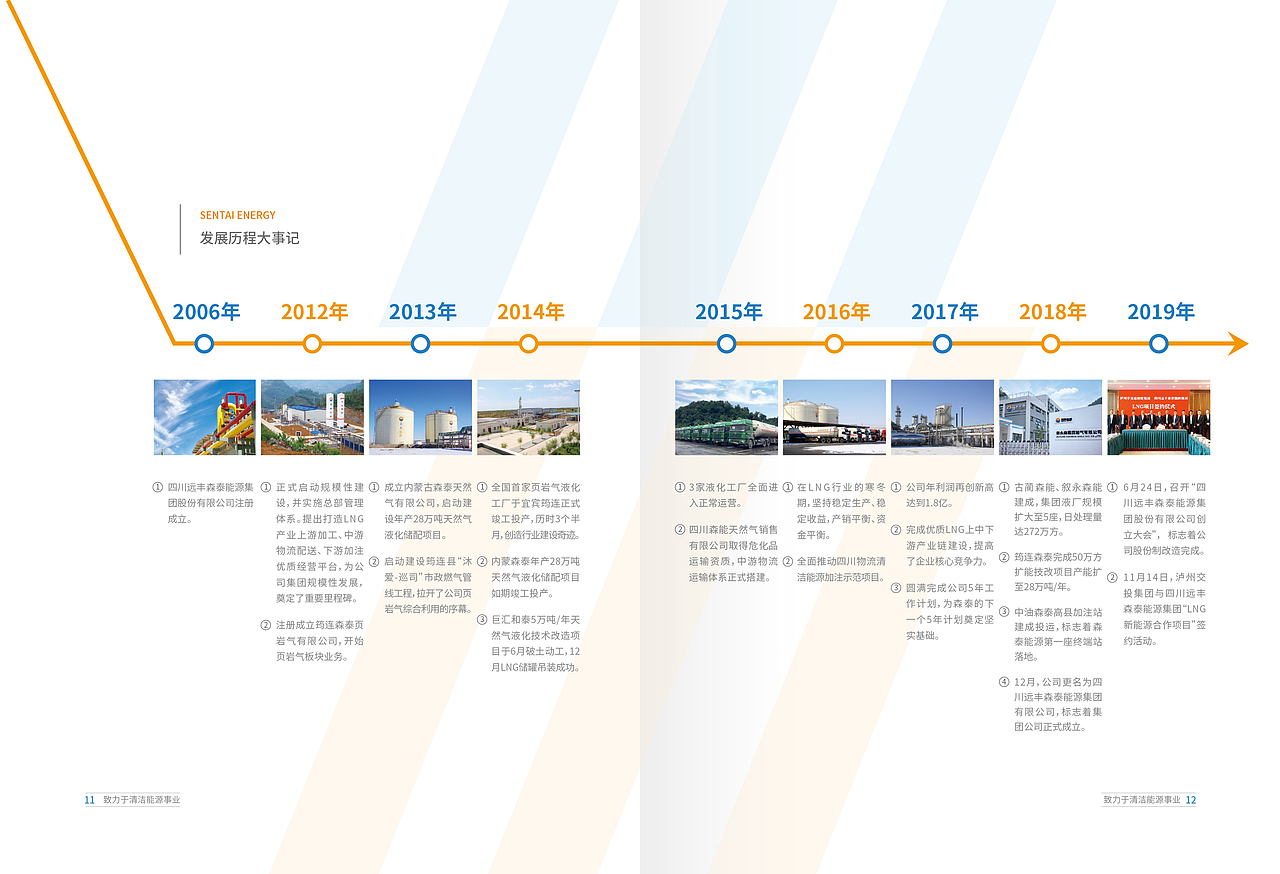 清洁能源企业画册(20年)