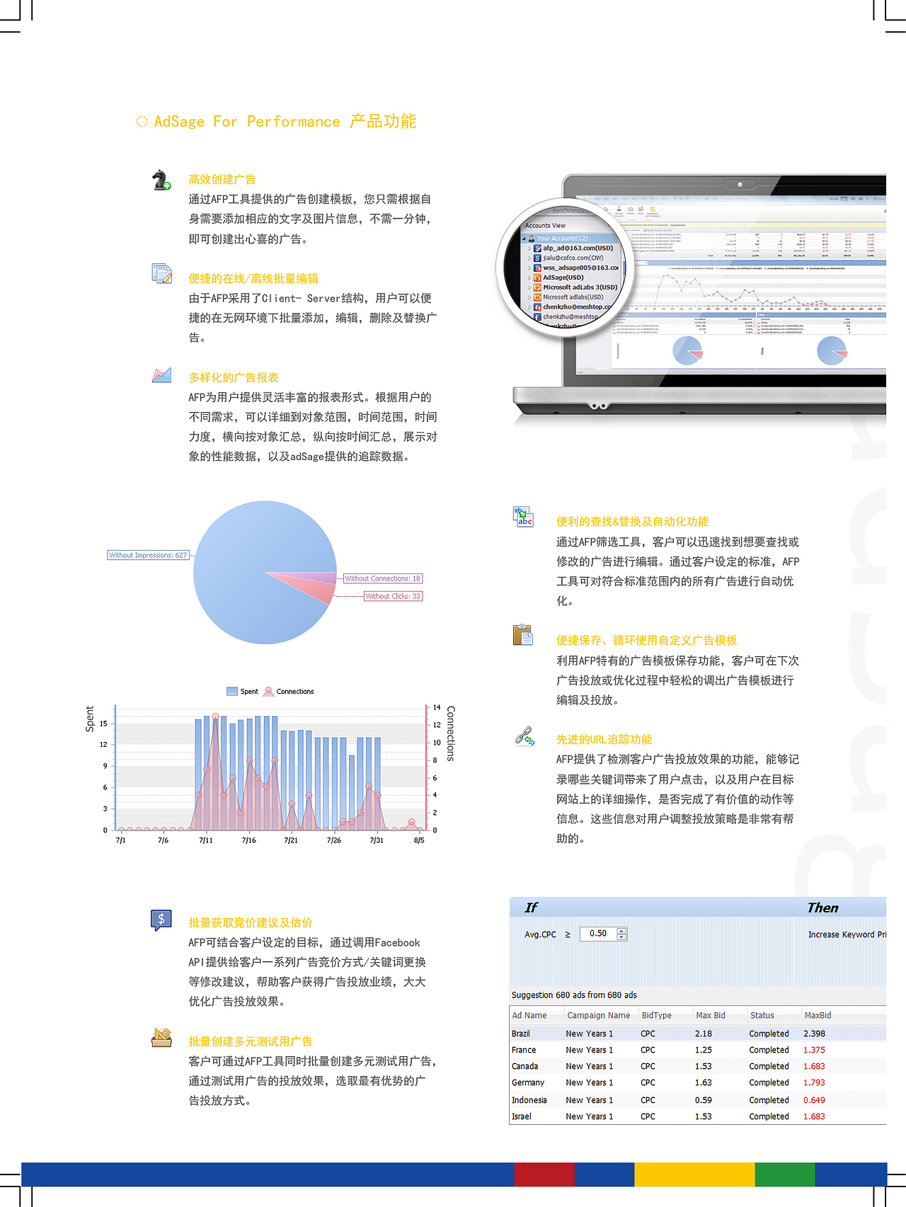 adsage for performance（图ZODIwMjQ5Mg==） - 主题/皮肤 - 站酷设计师Ive_zhang原创素材 - 站酷ZCOOL