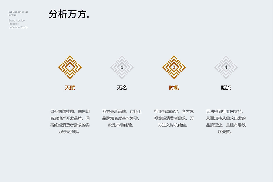 万方控股品牌整合