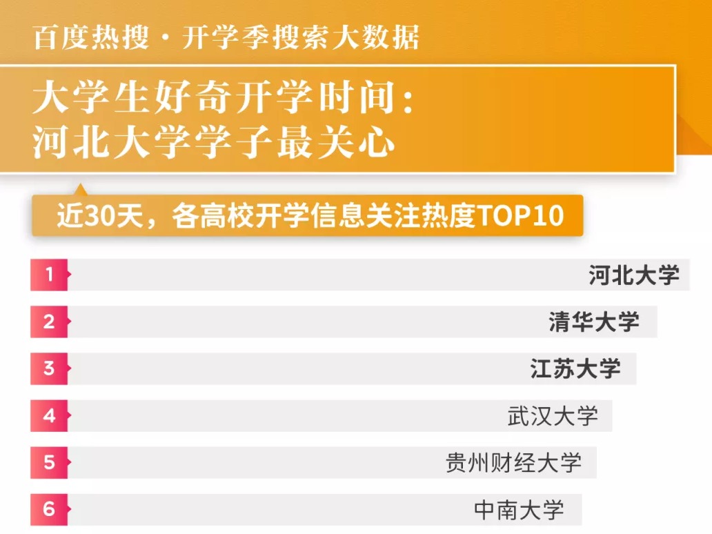 大数据显示，这届年轻人的暑假有多快乐！