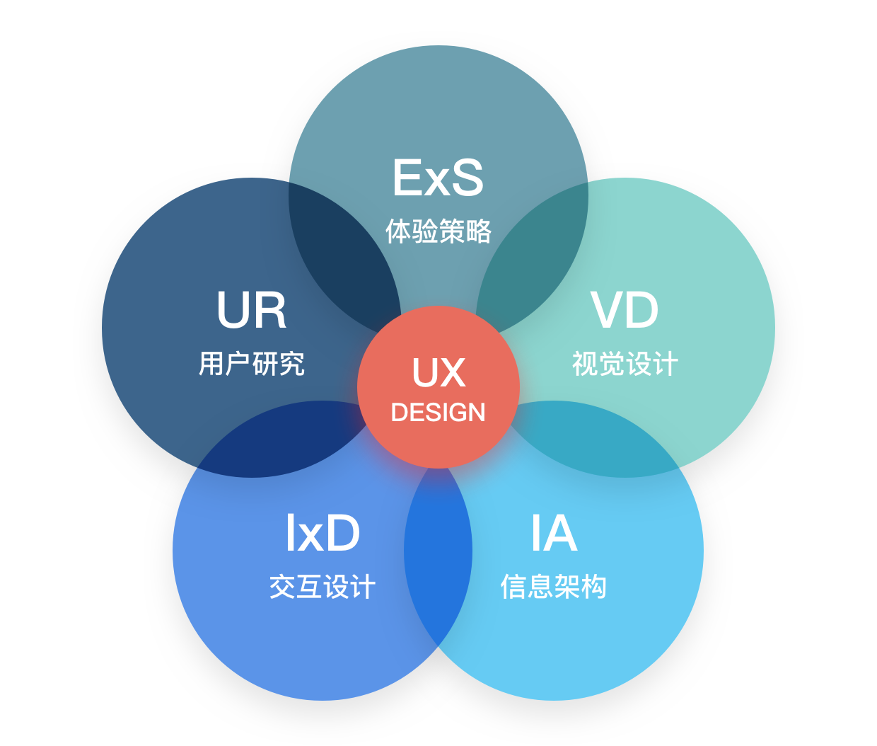什么是用户体验设计?我这样的学渣看完都能秒懂
