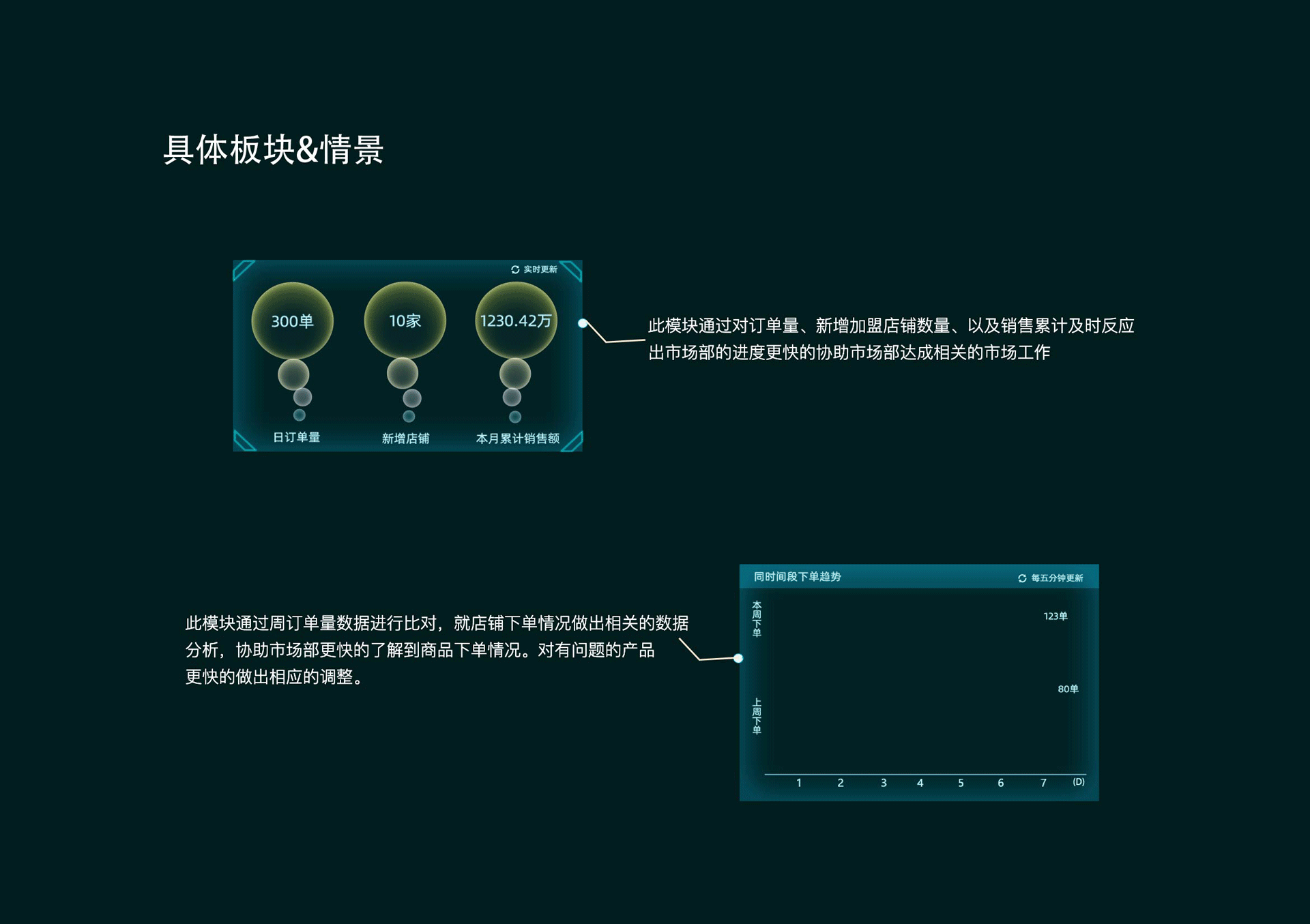 帮便利后台数据监控