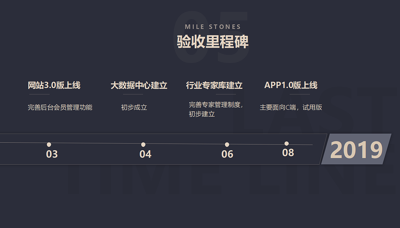 产业平台创业项目计划书商业案例（图ZMjU3NTA1MTM2） - 文案/策划 - 站酷设计师果皮叨原创素材 - 站酷ZCOOL