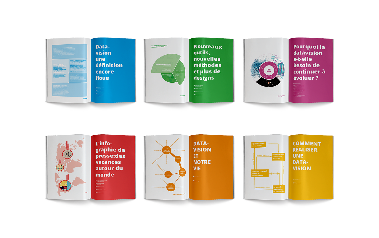 信息可视化Datavison 论文版式设计