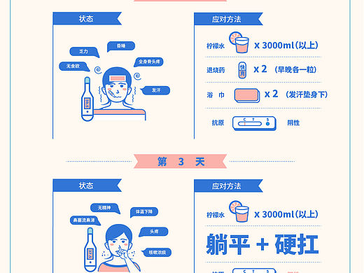 新型冠状病毒肺炎患病日记