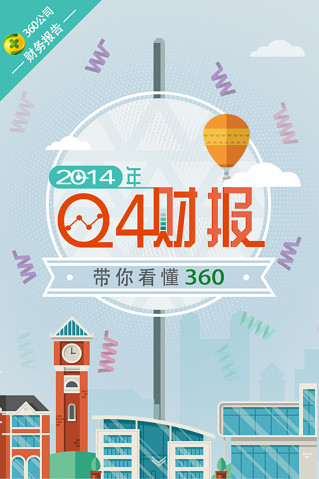 360财报