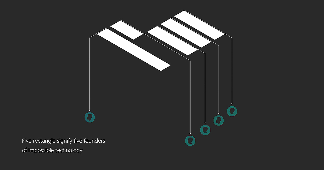 IMPOSSIBLE BIKE Logo & UI & Package
