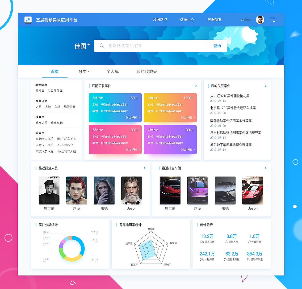 安监后台页面（图ZOTE3MDI5NDA=） - 软件界面 - 站酷设计师猪都没我帅原创素材 - 站酷ZCOOL