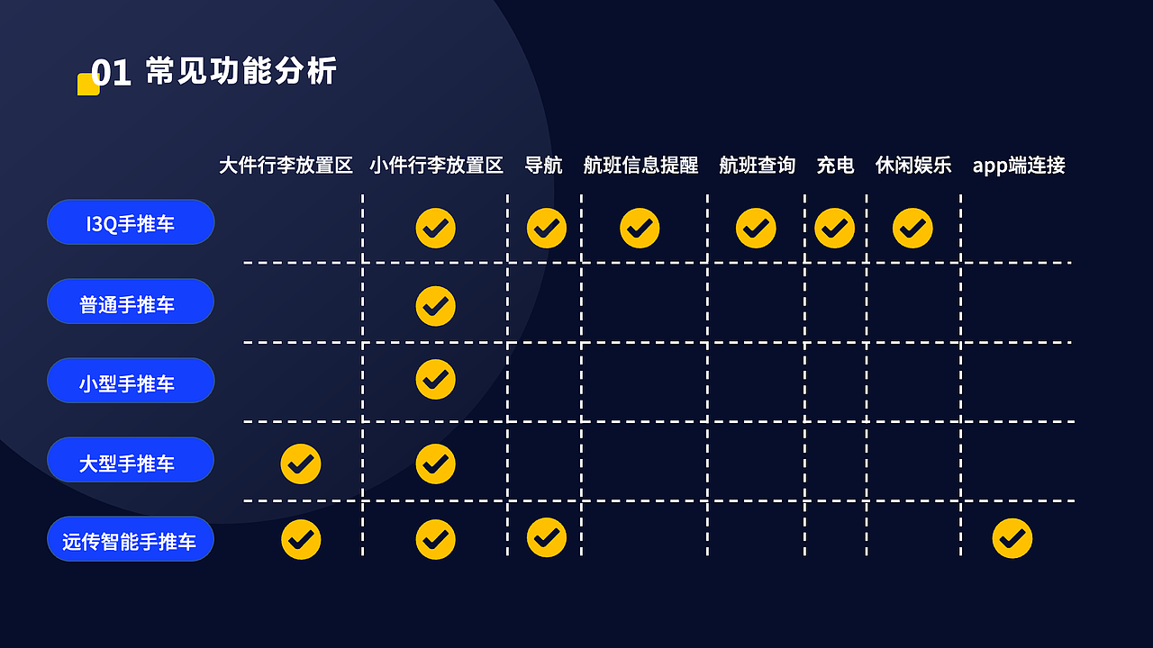 2020作品集（图ZMjQ4OTMxMDcy） - 交互/UE - 站酷设计师Cos小橘子原创素材 - 站酷ZCOOL