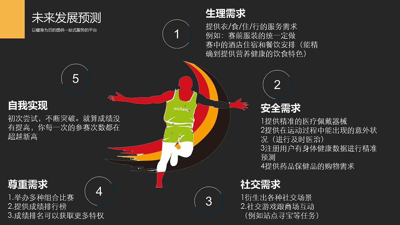 悦马产品分析+产品体验优化方案（图ZNzM0MzE1MTY=） - 交互/UE - 站酷设计师huangjian131原创素材 - 站酷ZCOOL