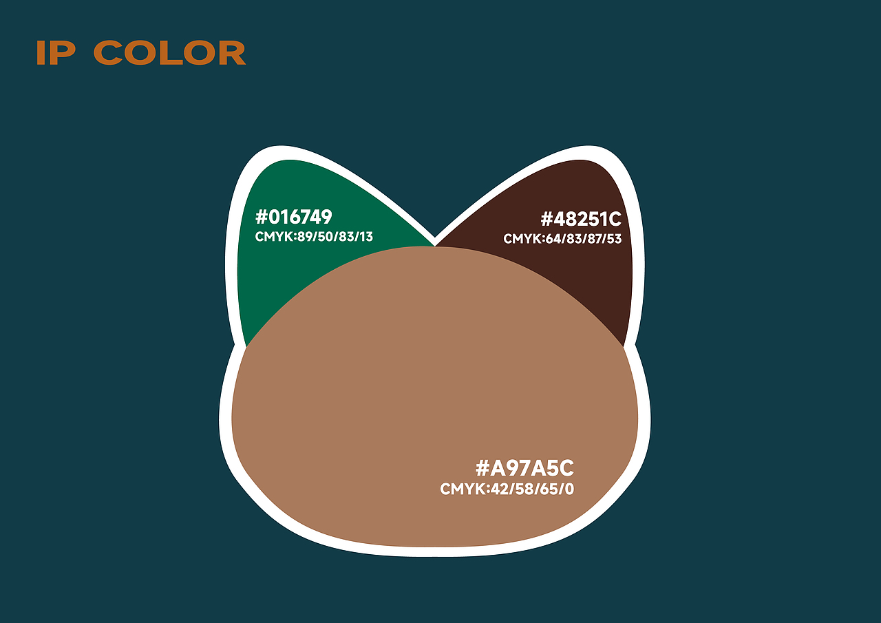 邮局咖啡ip形象|邮喵喵