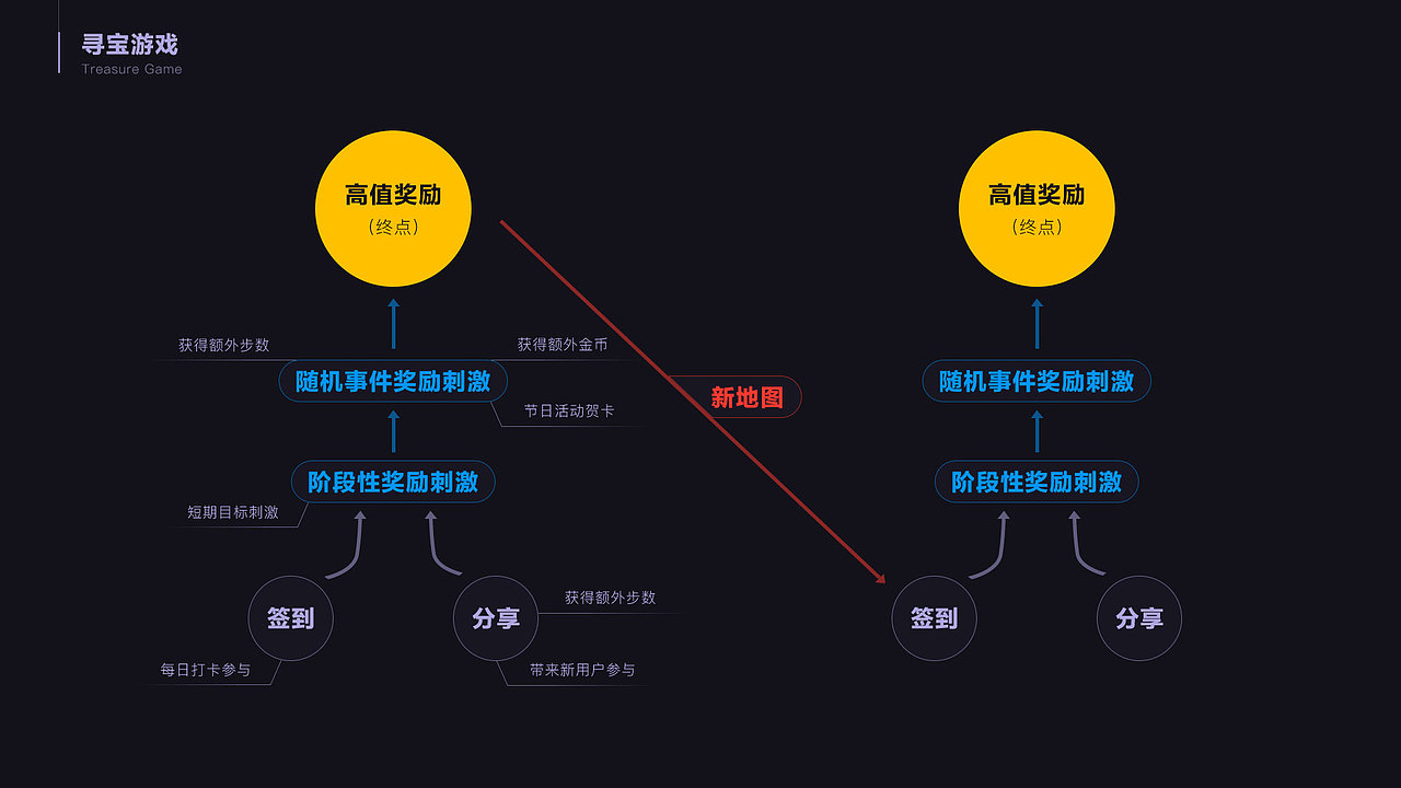 寻宝小游戏设计（图ZMjQyNDIzNDUy） - 其他UI - 站酷设计师玄月渚薰原创素材 - 站酷ZCOOL