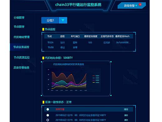 UI-数据可视化大屏（个人主页-ZNDQ5NTU0MDg=） - 其他UI - 站酷设计师xhg0707原创素材 - 站酷ZCOOL