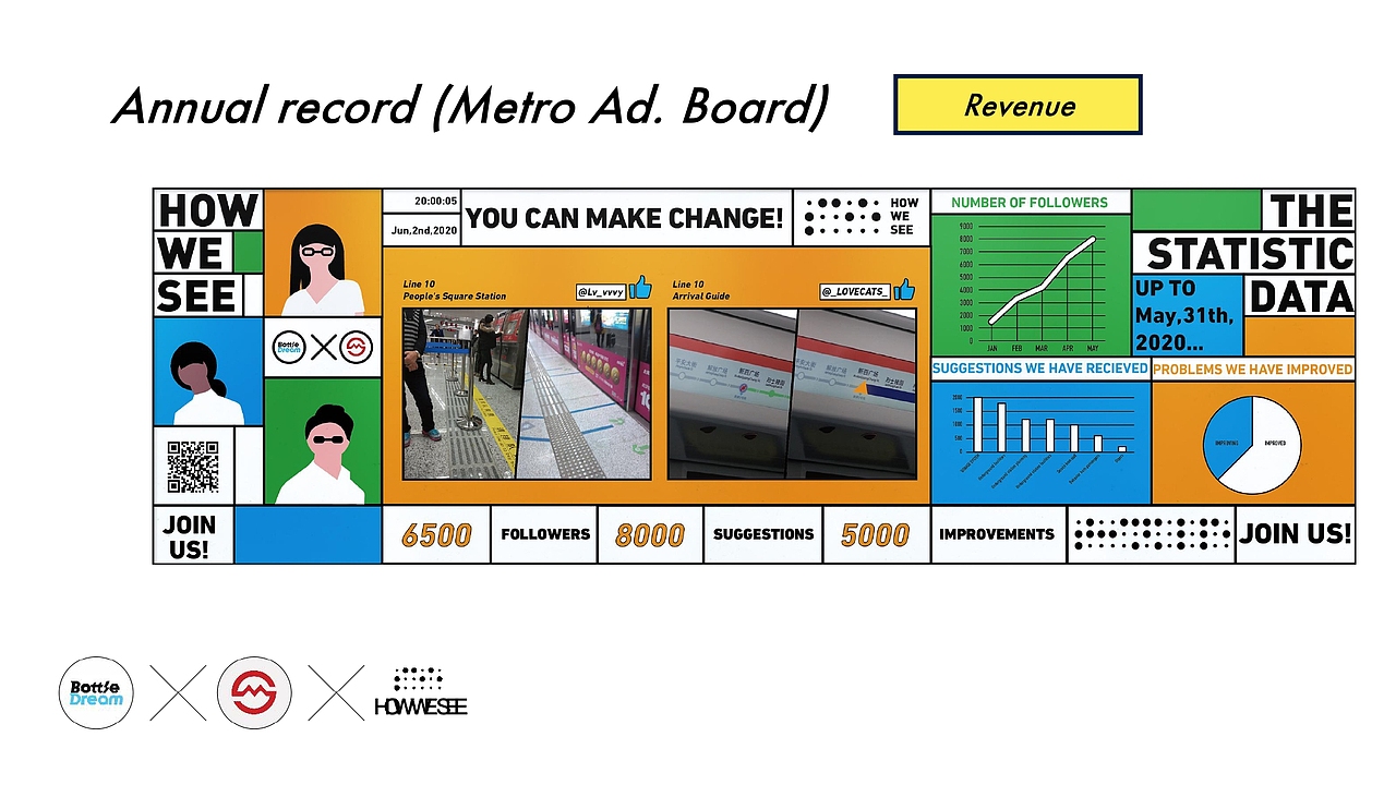 关注视障人群地铁出行社会创新活动