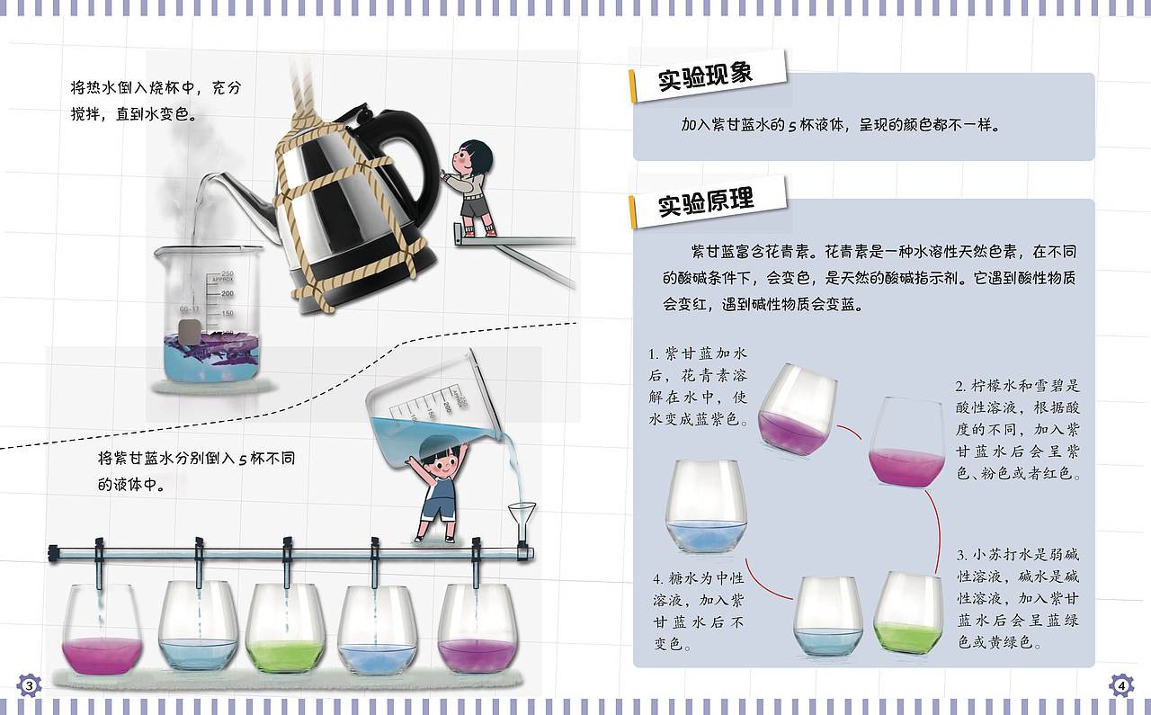 《小学生实验大百科》全5册 - 老爸测评（图ZMzYwOTk4Njgw） - 儿童插画 - 站酷设计师树人五花原创素材 - 站酷ZCOOL