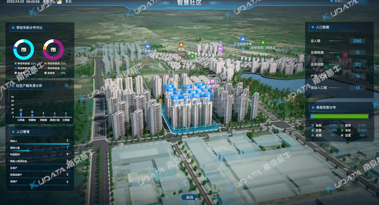 智慧社区（图ZMjk3MzI5MDU2） - 场景 - 站酷设计师KUDATA数据酷原创素材 - 站酷ZCOOL