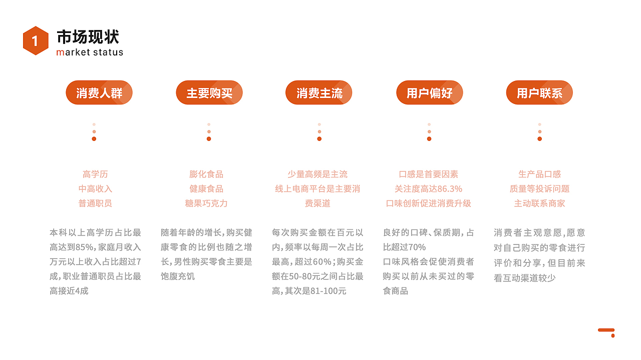 第一阶段历史记录（图ZMjI3Njc5MzMy） - 其他UI - 站酷设计师一枚贺贺原创素材 - 站酷ZCOOL