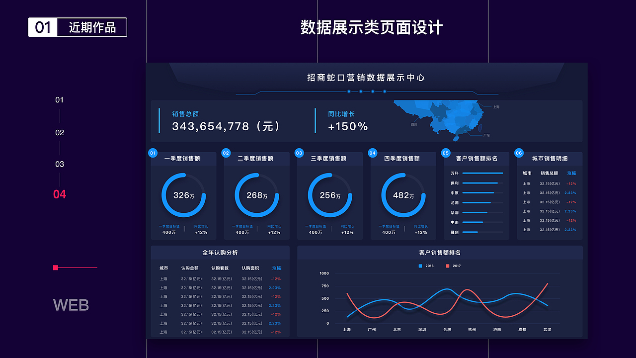 个人作品集（图ZMTEwNjAyMDc2） - 其他UI - 站酷设计师有证件的五花肉原创素材 - 站酷ZCOOL