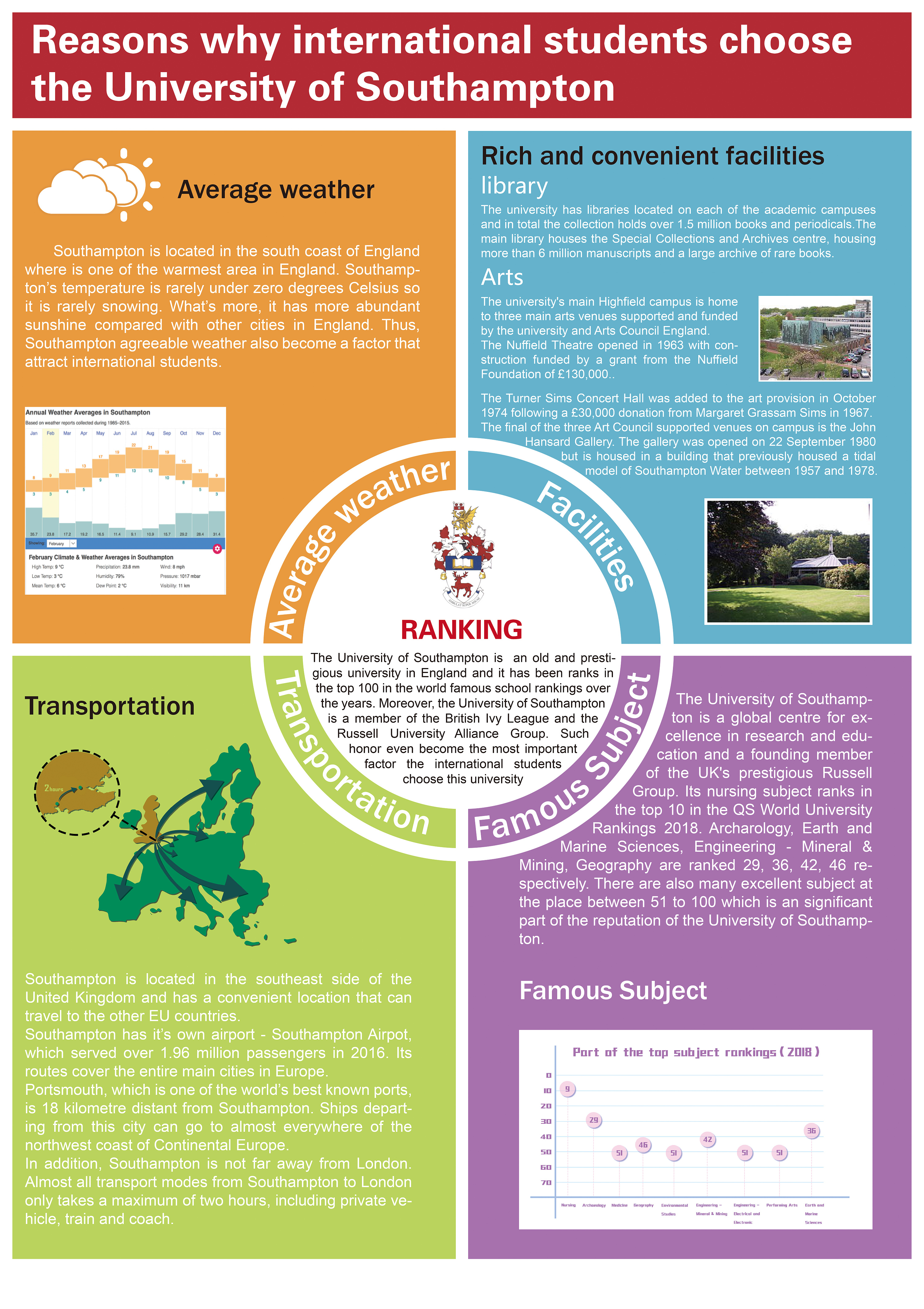 学术海报排版设计
