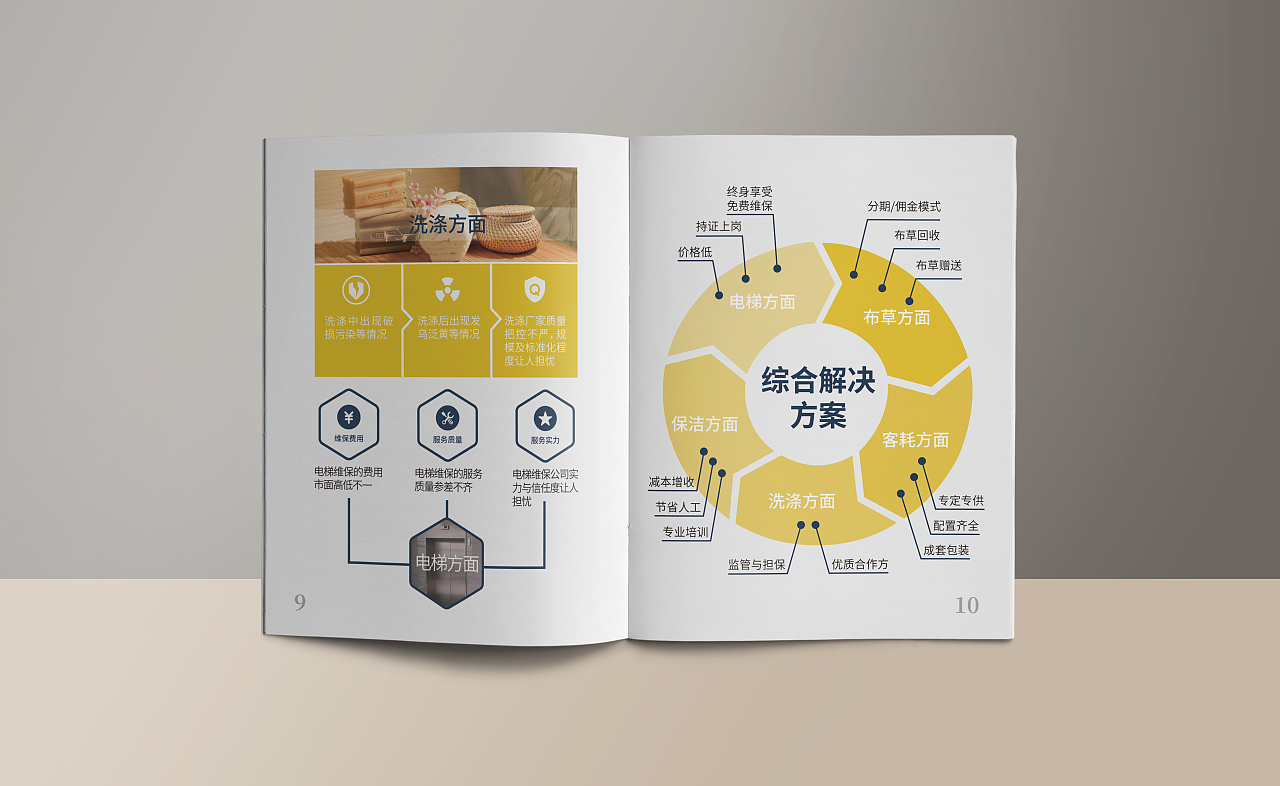 画册/宣传册设计