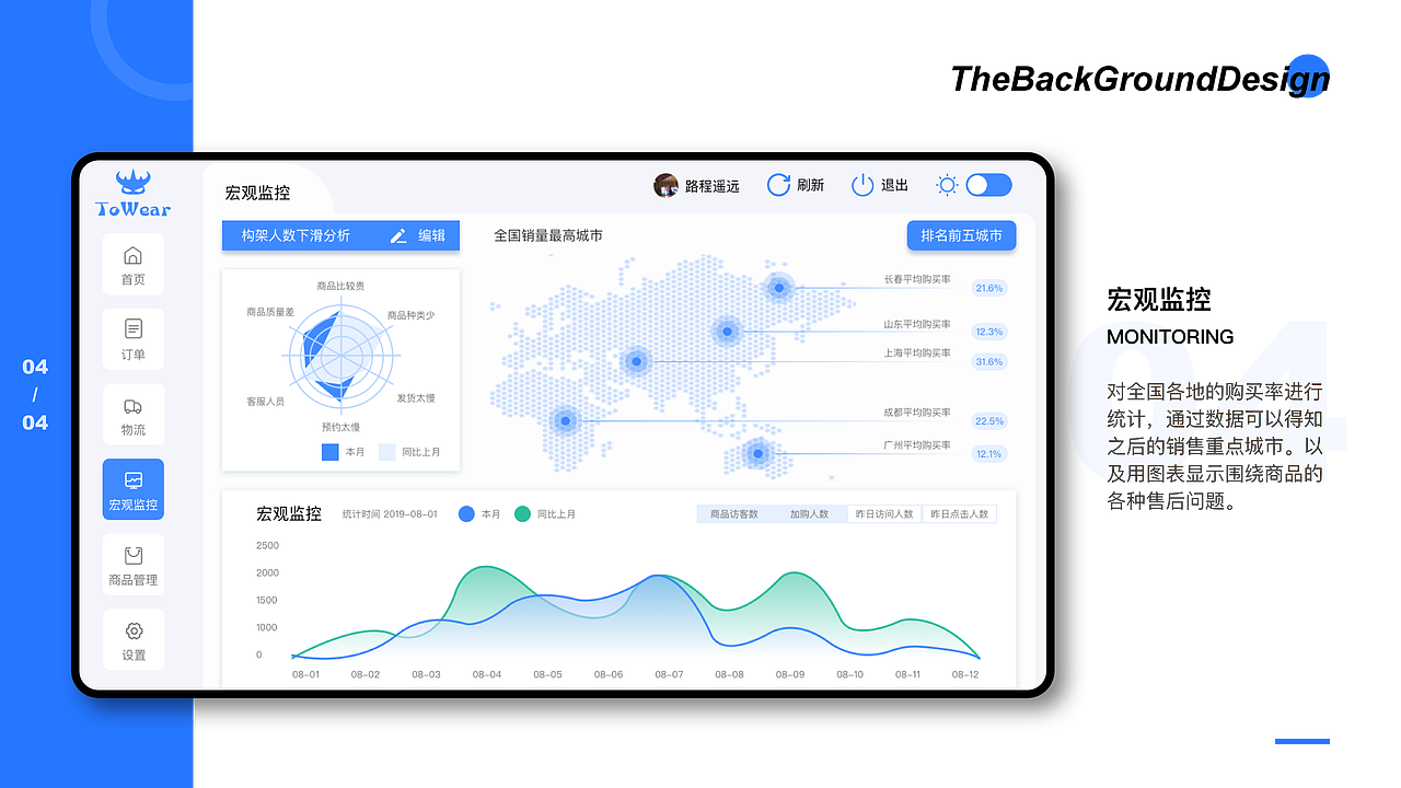 2020个人作品集!
