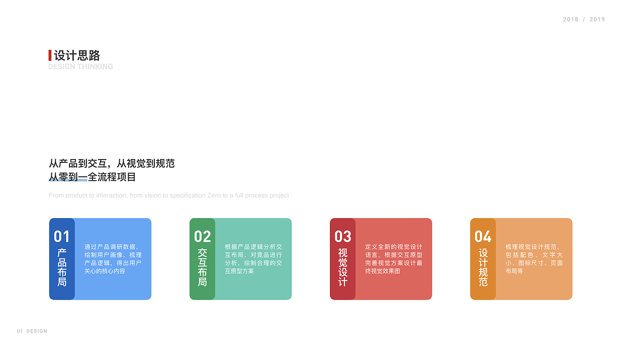 个人作品集（图ZMTk0NTMwMDgw） - APP界面 - 站酷设计师Finlay_Xiang原创素材 - 站酷ZCOOL