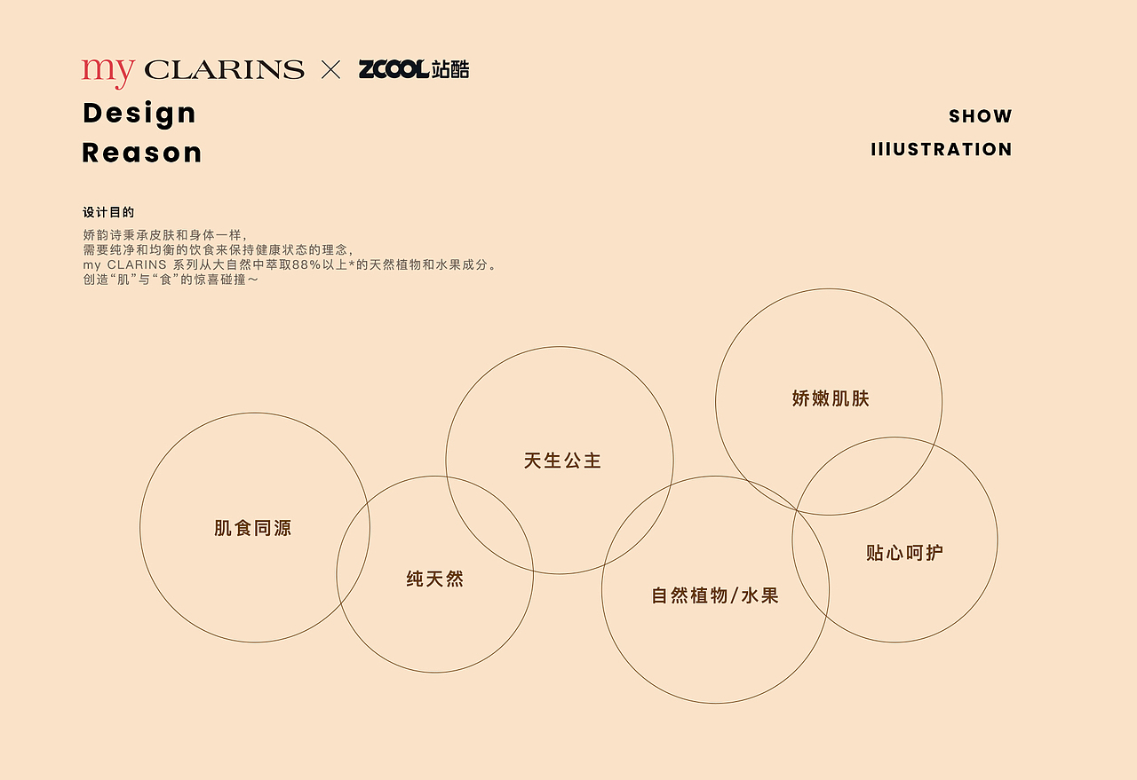 #my CLARINS寻找天然好食肌#食融于肌的秘密世界（图ZMjk1NzIxOTc2） - 海报 - 站酷设计师野生独立原创素材 - 站酷ZCOOL