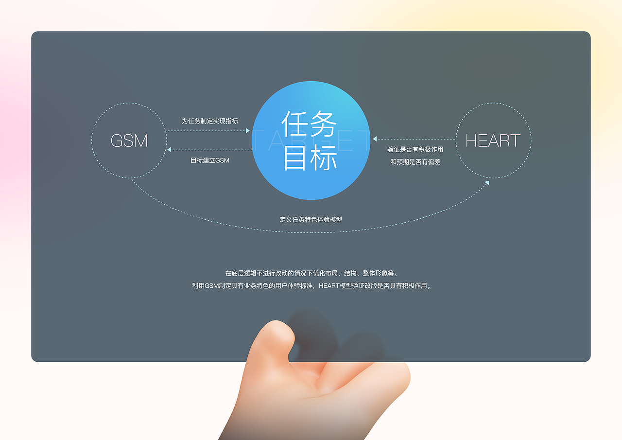 HDMF项目管理系统（图ZMjg3NDE5OTA0） - APP界面 - 站酷设计师JoyTaung见唐原创素材 - 站酷ZCOOL